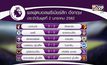 ผลฟุตบอลพรีเมียร์ลีก อังกฤษ 03-01-62