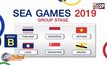 เปิดโผแบ่งสายฟุตบอลซีเกมส์ 2019