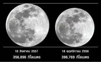 สถาบันวิจัยดาราศาสตร์แห่งชาติ เชิญชม “ซุปเปอร์มูน” คืนนี้