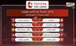 ผลฟุตบอลโตโยต้า ไทยลีก 2018 นัดกลางสัปดาห์
