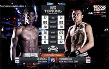 คู่ที่ 5 SUPERFIGHT ยอดวิชา เข้มมวยไทยยิม VS จอร์จ โซโลมอน