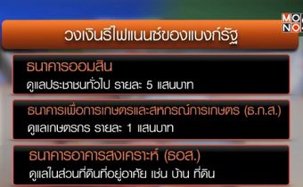 คลังสั่งแบงก์รัฐช่วยลูกหนี้นอกระบบ
