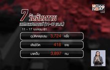 สรุป 7 วันอันตราย เซ่น 418 ศพ