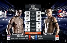 คู่ที่ 4 Super Fight แสงมณี อุ้มกะต๋อง เชียงใหม่ยิม VS. หาน ซื่อ เฮา