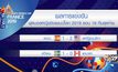 ผลการแข่งขันฟุตบอลหญิงชิงแชมป์โลก 2019