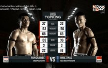 คู่ที่ 2 Super Fight : Han Zihao VS รุ่งราวี ศศิประภายิม