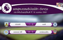 ผลฟุตบอลพรีเมียร์ลีก นัดกลางสัปดาห์