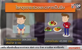 หน้าร้อนอันตราย! เสี่ยงโรคท้องร่วง-อาหารเป็นพิษ