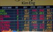 หุ้นพลังงานกดดันไทยร่วง 3.72 จุด