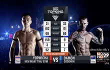คู่ที่ 4 Super Fight ยอดวิชา เข้มมวยไทยยิม VS. เดม่อน กู๊ดวิน & คาซเบก ช.นทีทอง