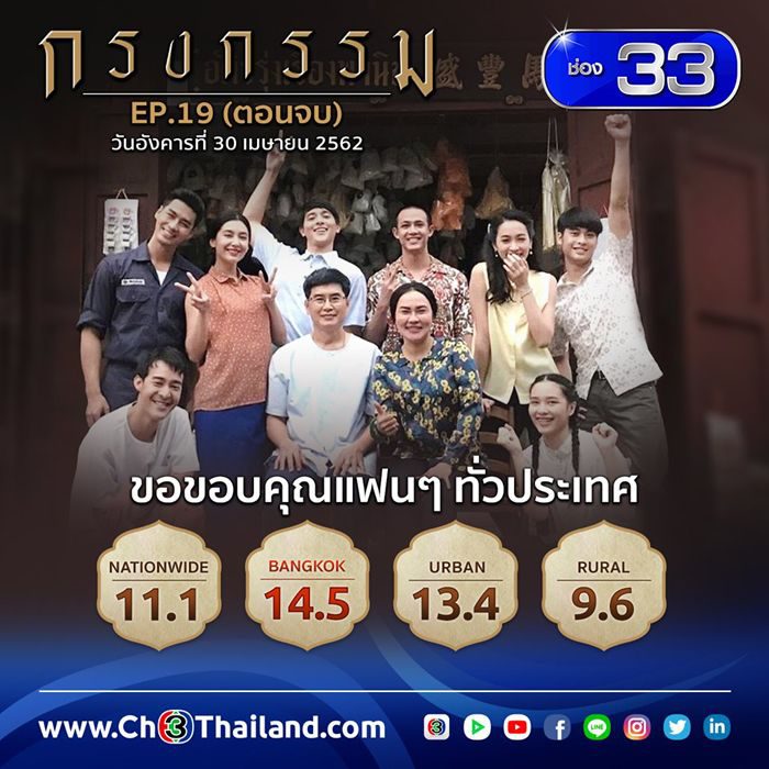 เรตติ้ง กรงกรรม ตอนจบ