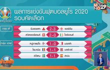 ผลการแข่งขันฟุตบอลยูโร 2020 รอบคัดเลือก